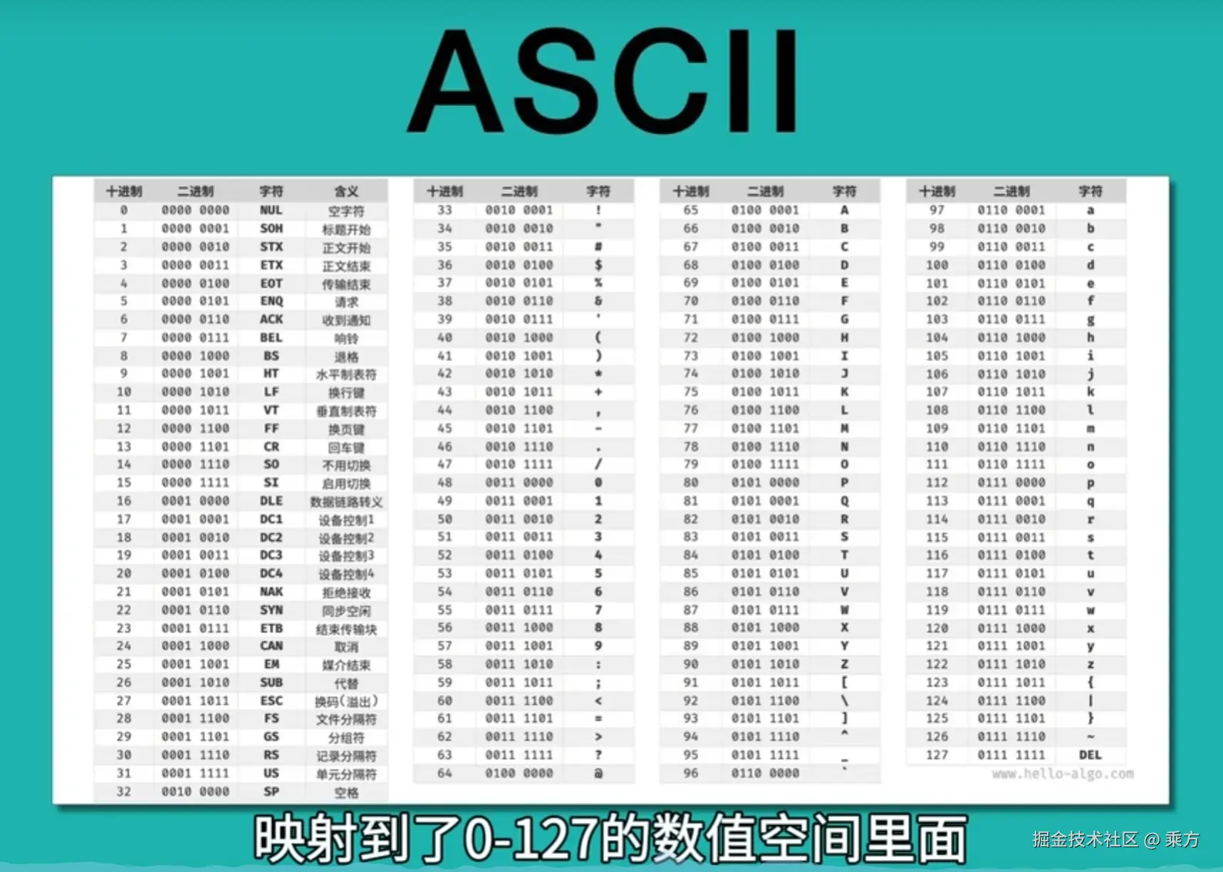 ASCII