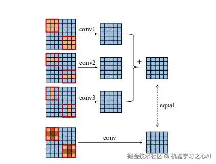 33卷积+13卷积+3*1卷积=白给的精度提升