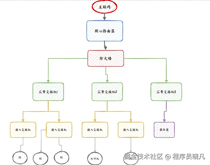 网络拓扑图