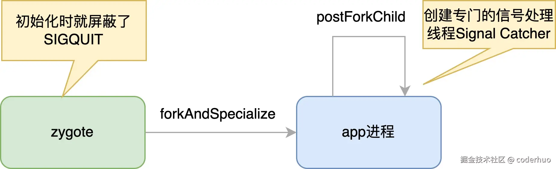 SIGQUIT处理流程简图