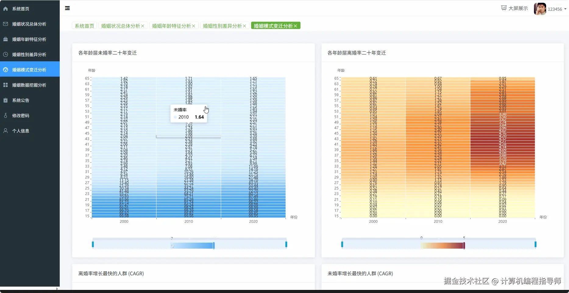 婚姻模式变迁分析.png