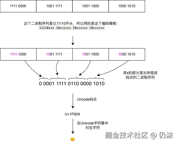 utf-8解码.drawio.png