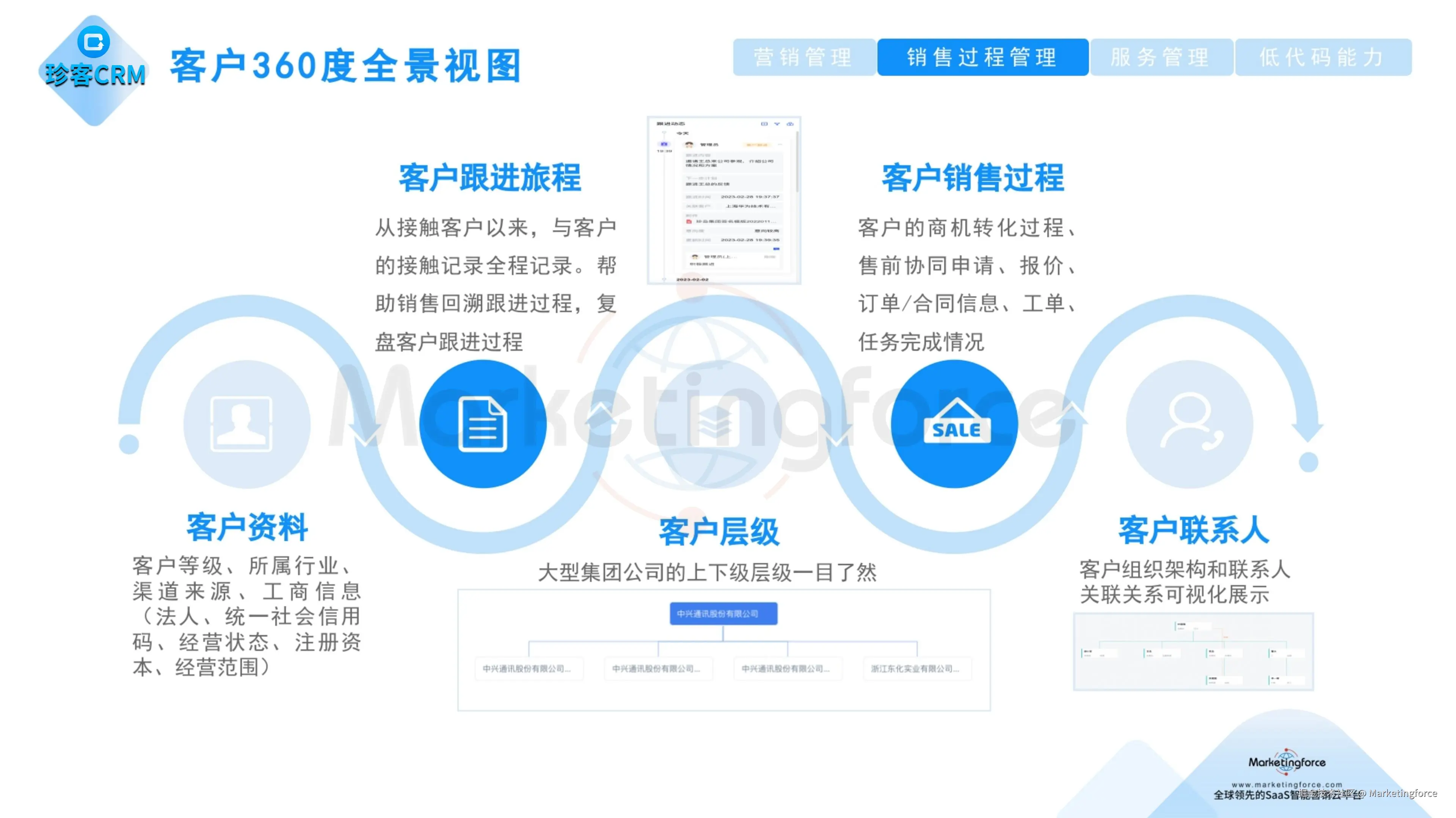 珍客CRM 客户360度全景视图.jpg