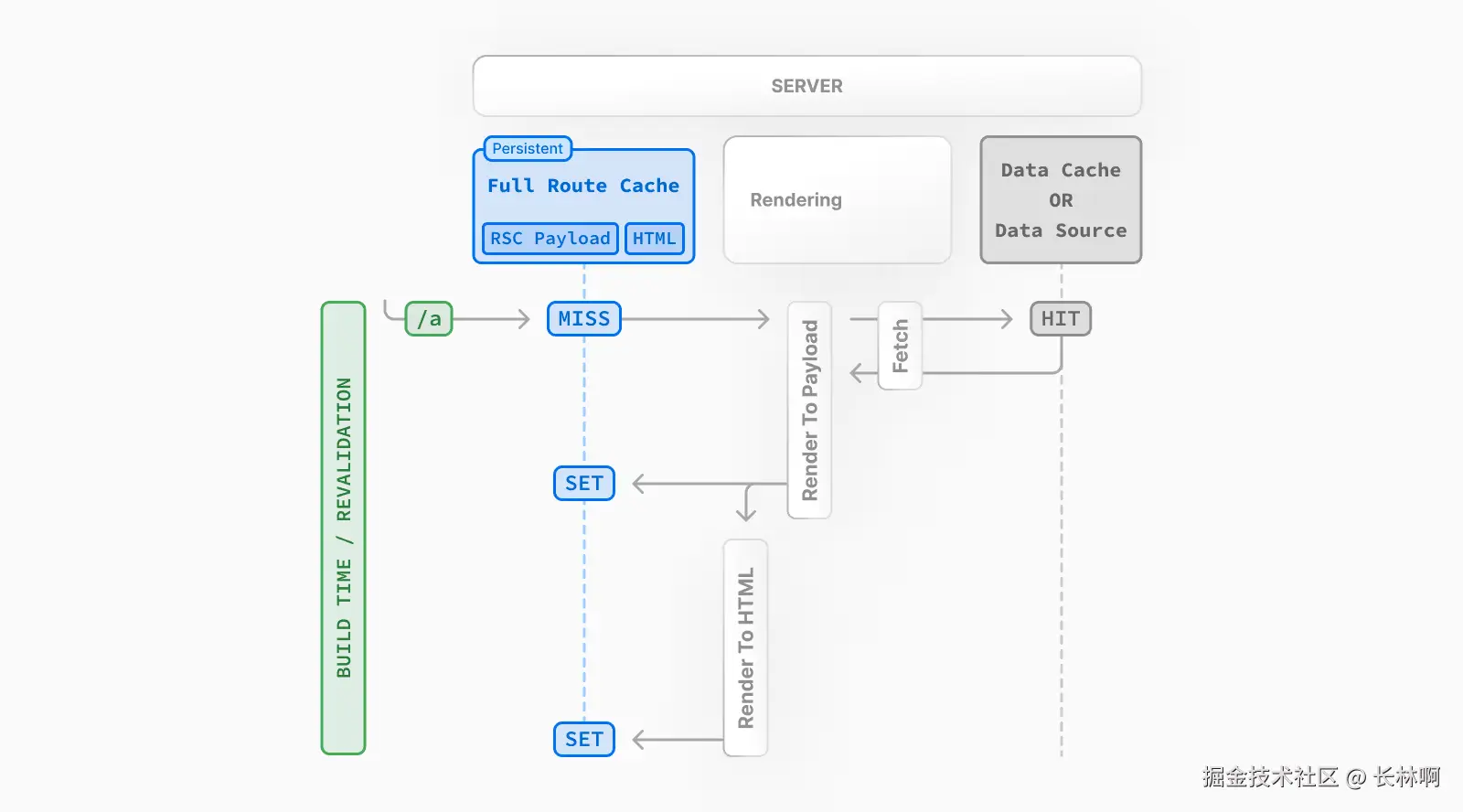 来自 Next.js 官网