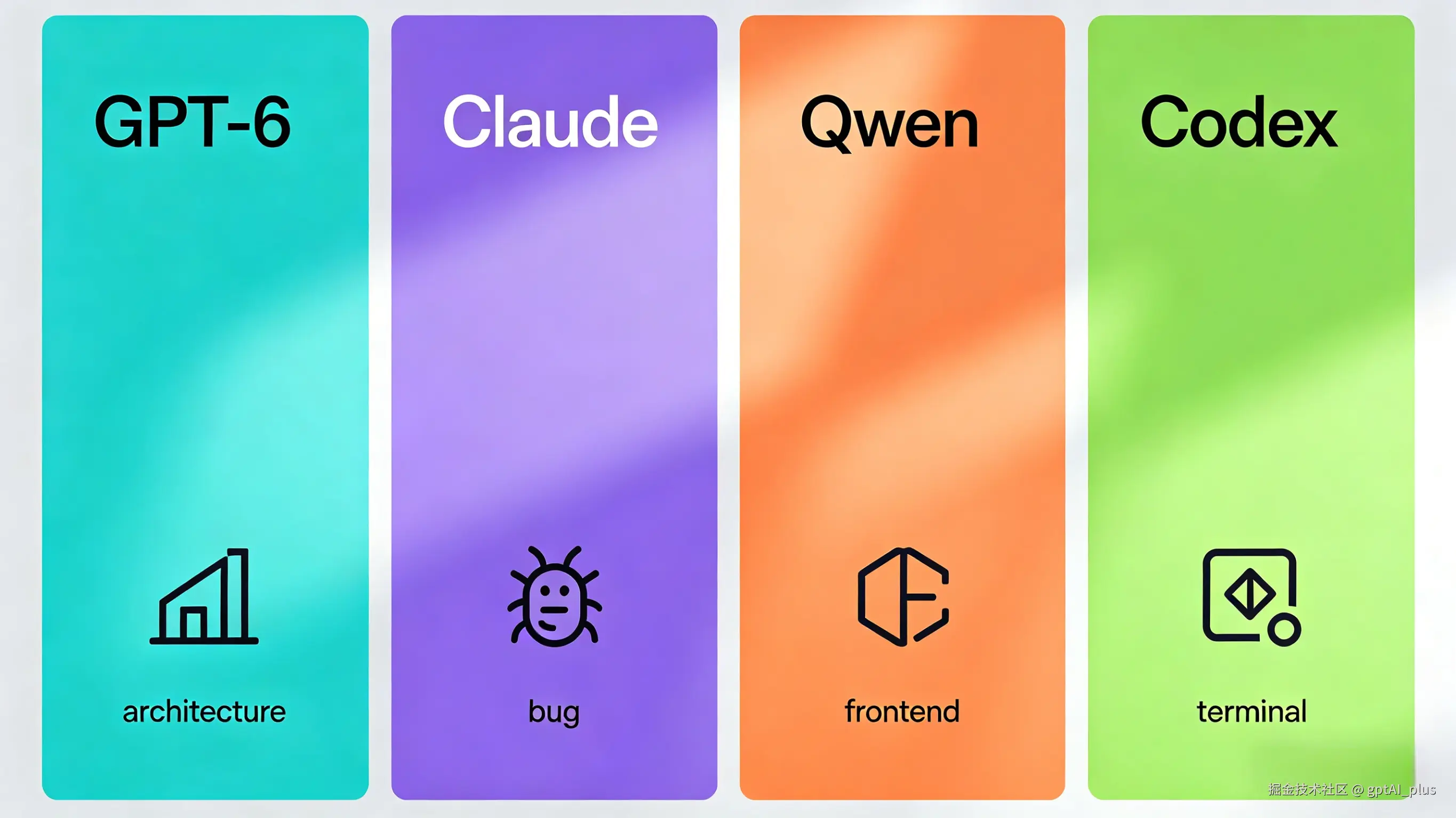 知乎ChatGPT板块热门文章分析 (5).png