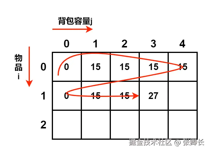 遍历方式1.png