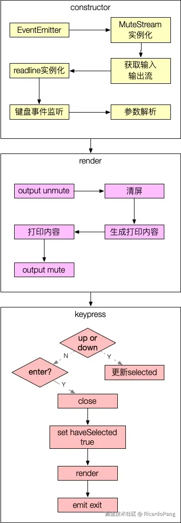 架构图
