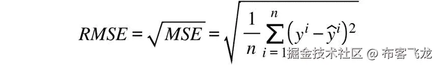 图 7.6：均方误差