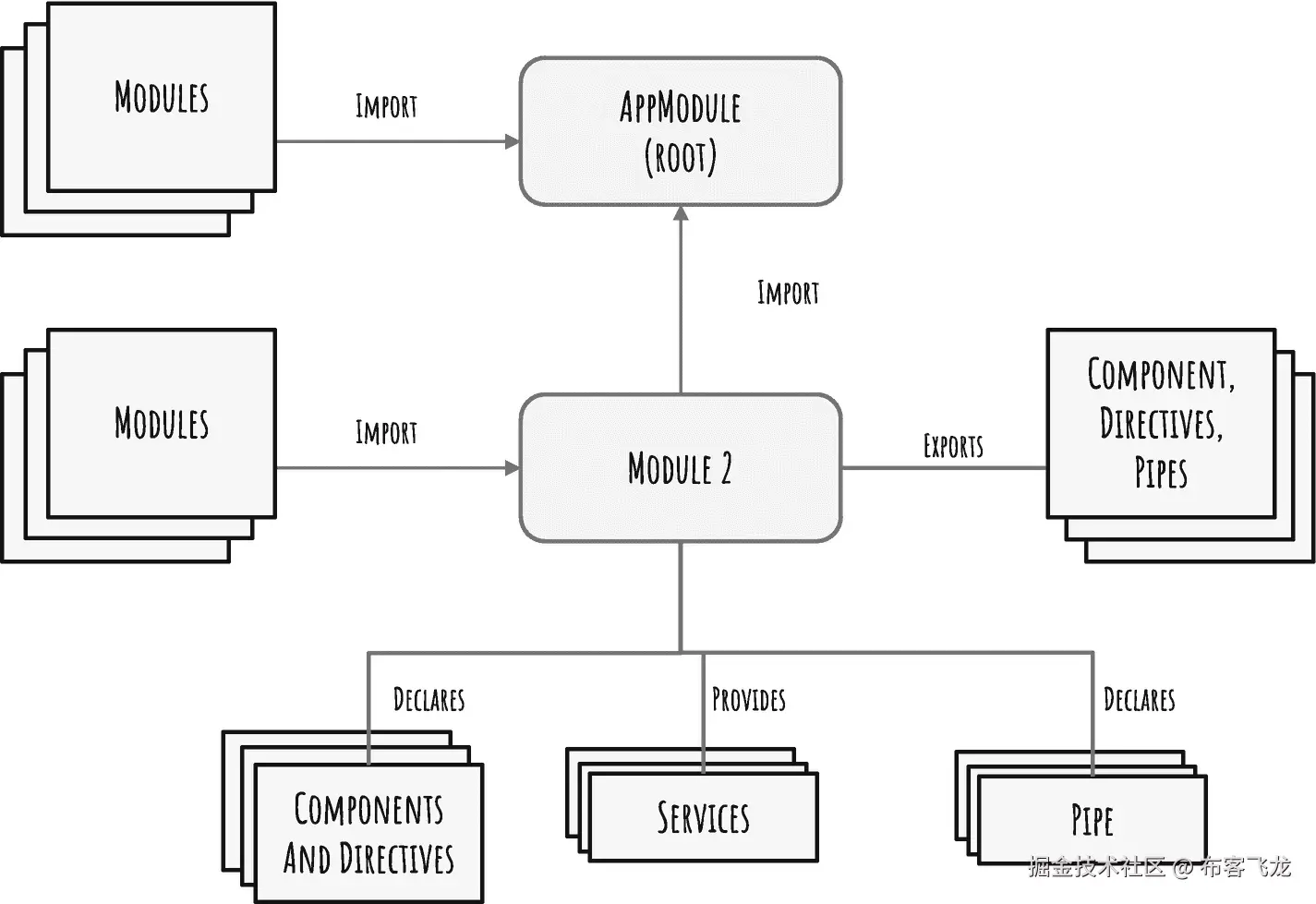 img/515699_1_En_5_Fig4_HTML.png