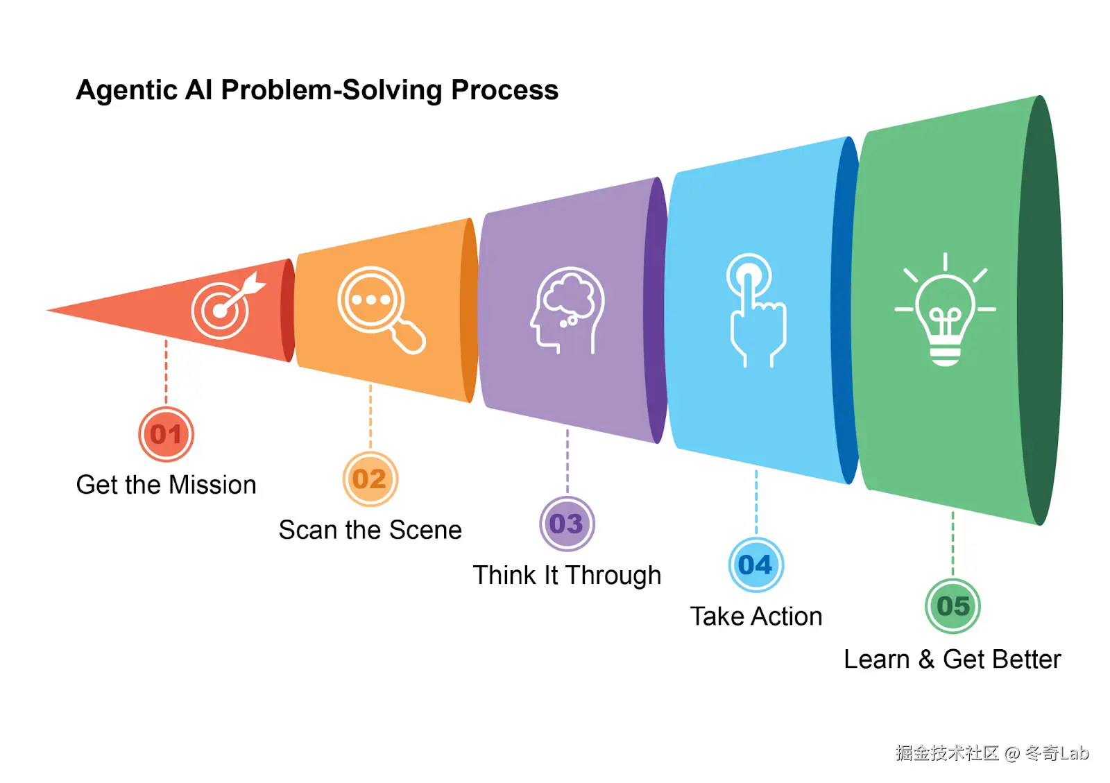 agentic-design-patterns-fig1.png