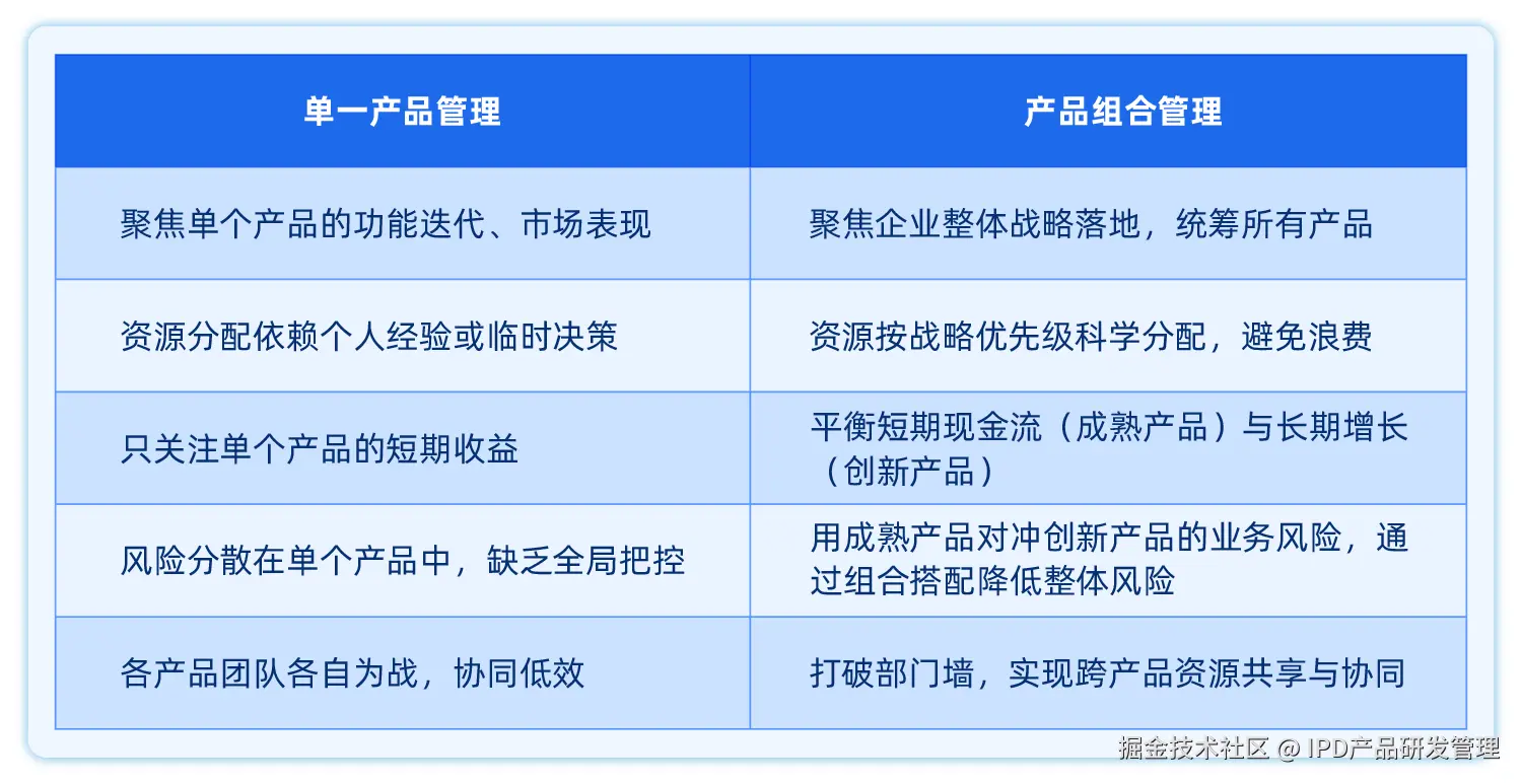 禅道-产品组合管理