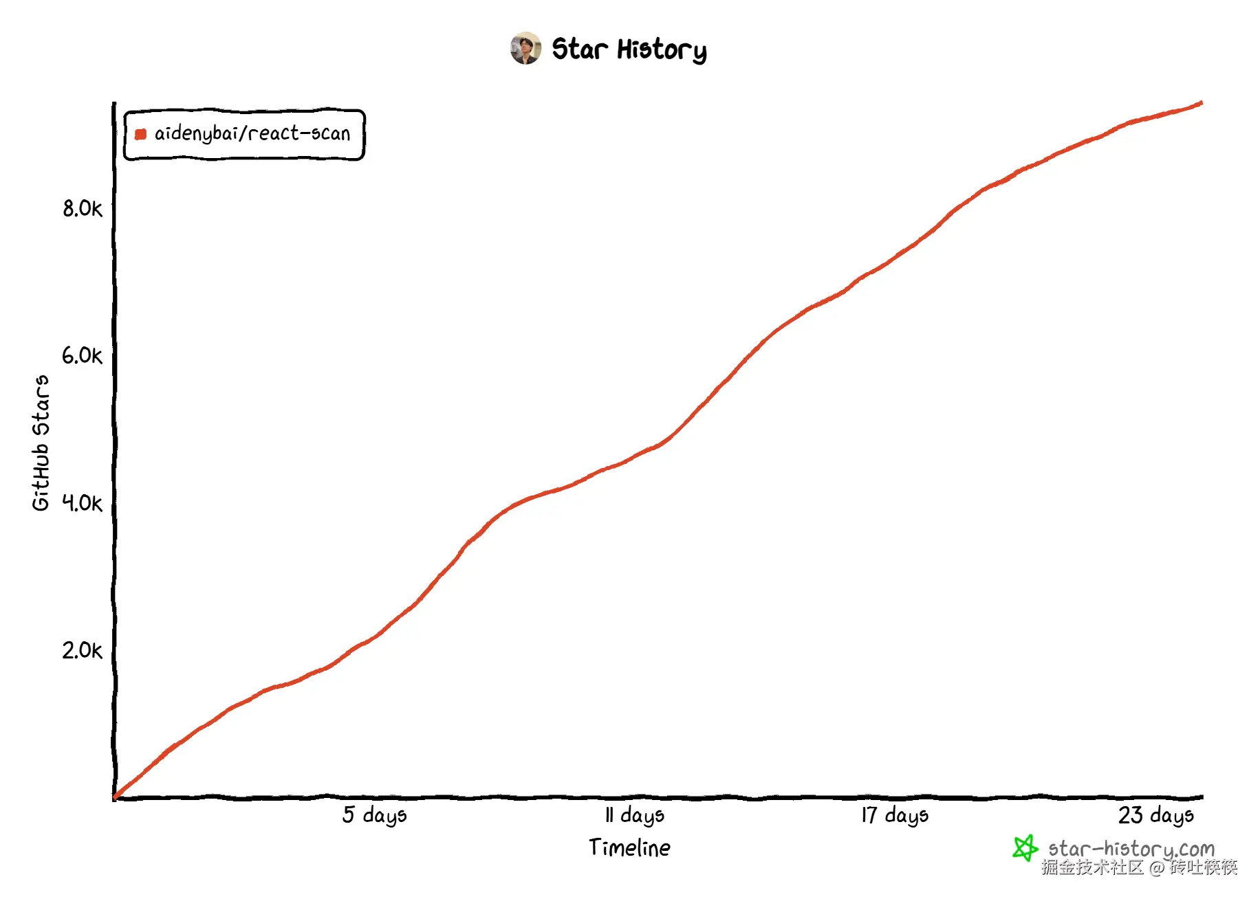 react-scan-star-history