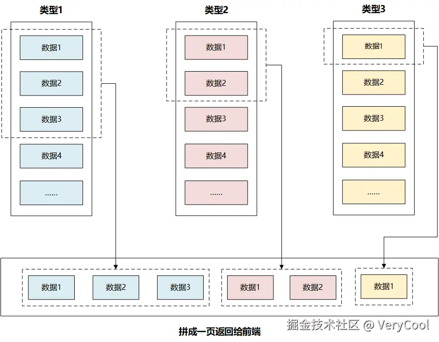 分页.png