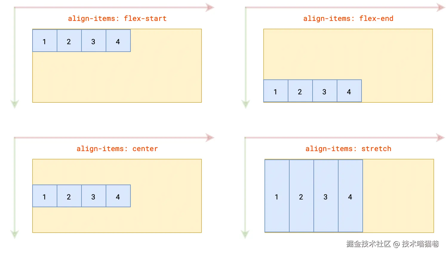 侧轴排列示意图