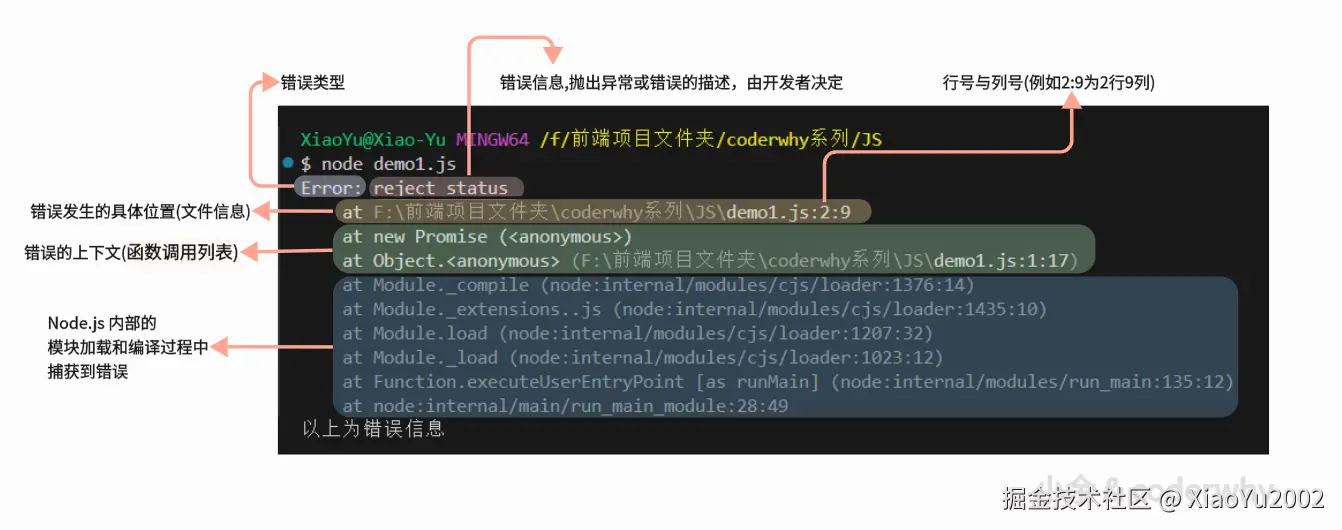 堆栈跟踪的错误信息解析