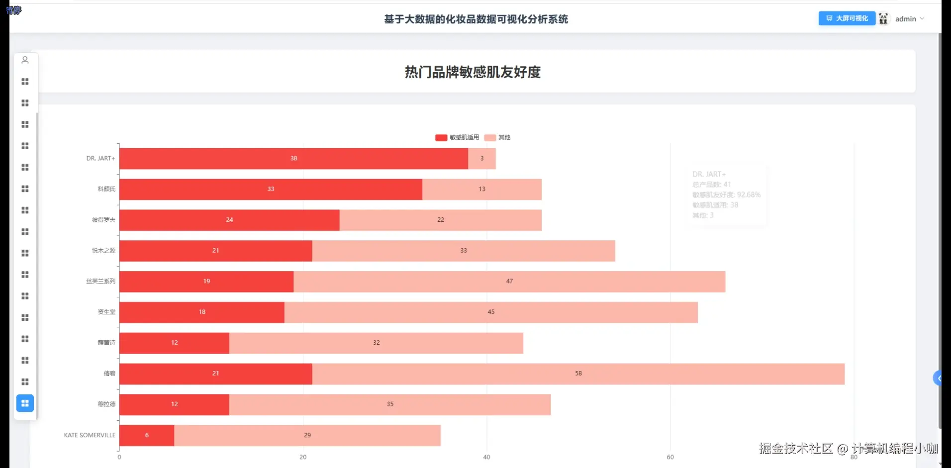 热门品牌敏感肌友好度.png