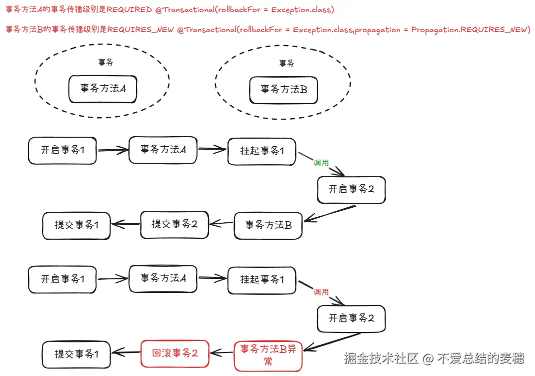 事务传播行为3.png