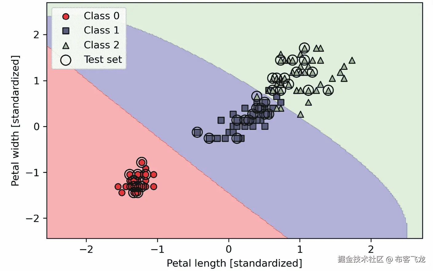 一个包含图表的图片  生成的描述