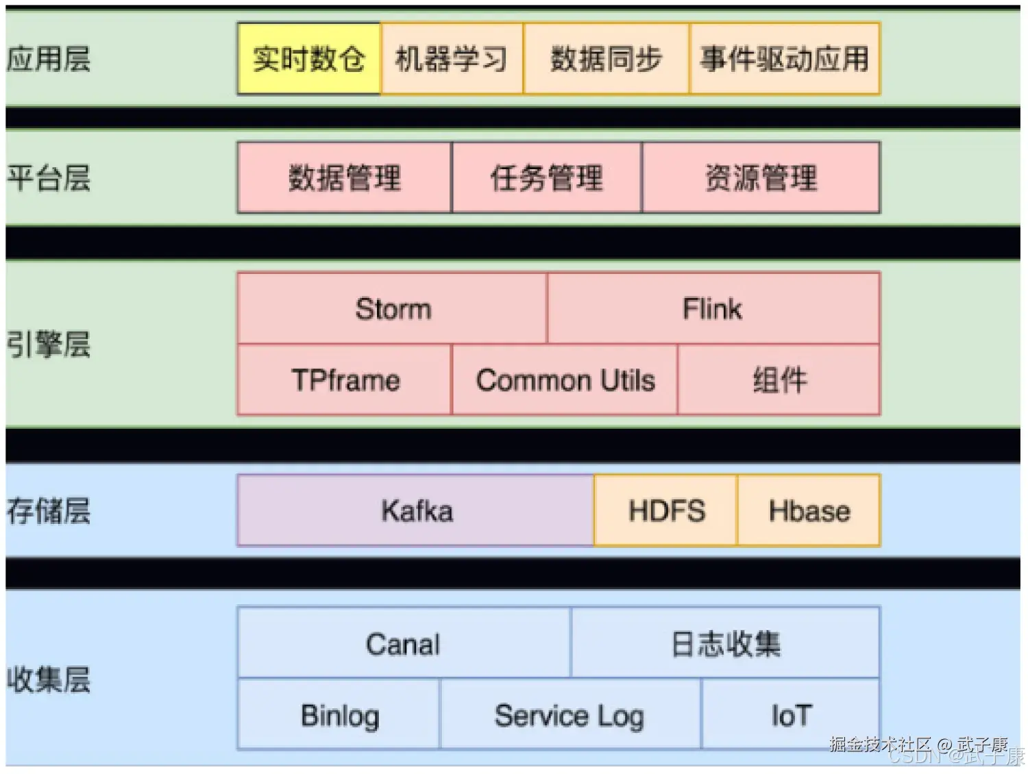 整体技术架构图
