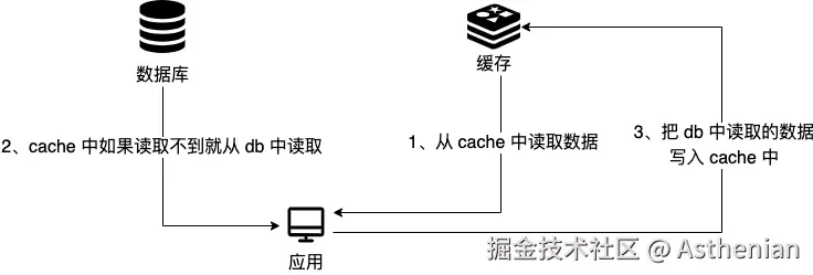 cache-aside-read.png
