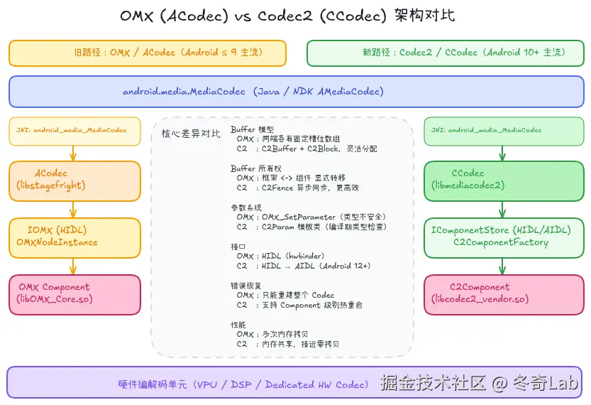08-01-omx-codec2-architecture.png
