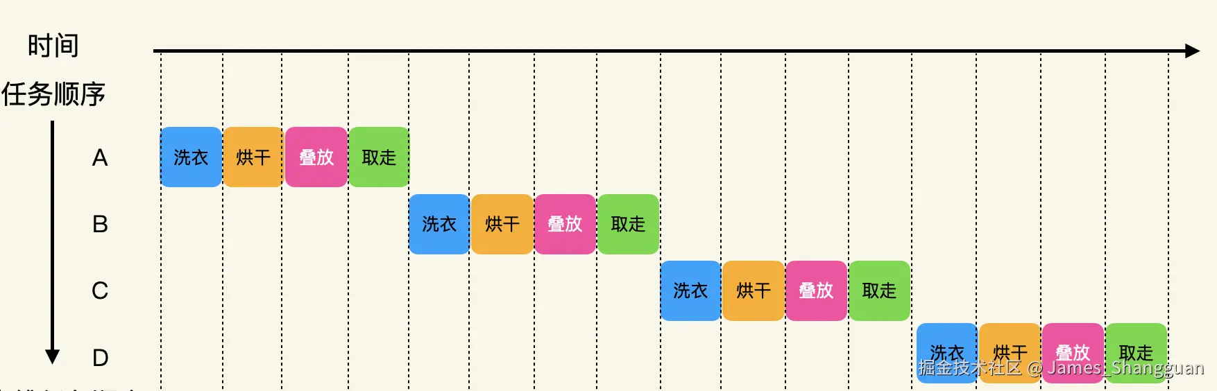 洗衣服.png