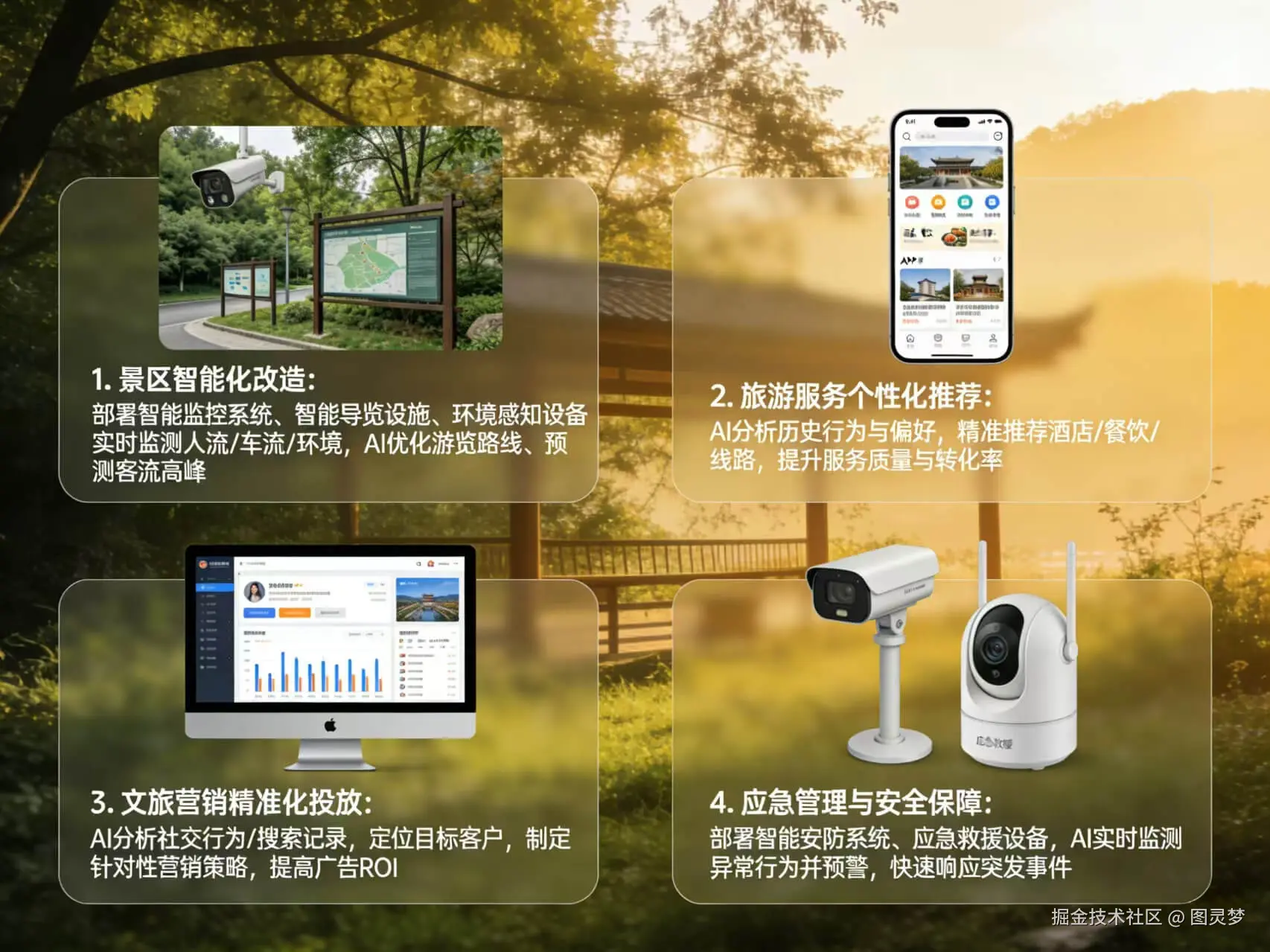 2026年AI+智慧文旅全场景应用解决方案白皮书 - 全1736页下载