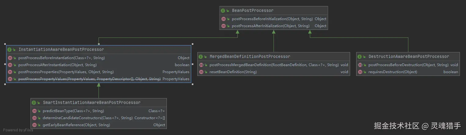 SmartInstantiationAwareBeanPostProcessor.png