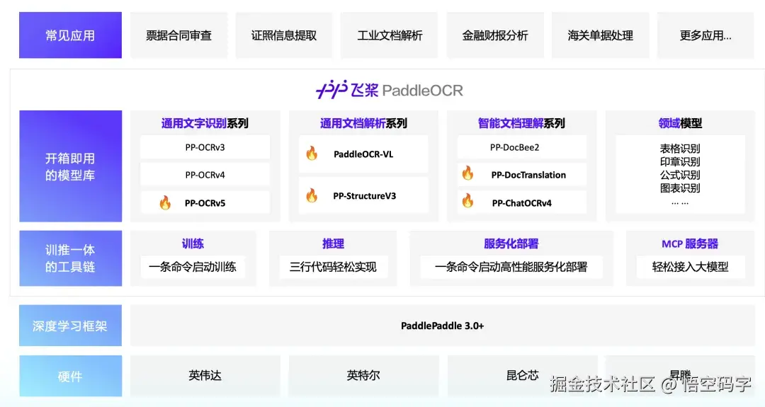 PaddleOCR Architecture