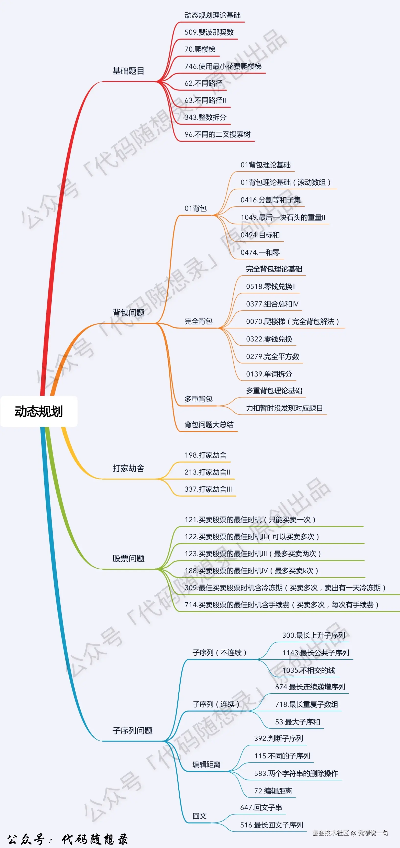 动态规划-总结大纲1.jpg