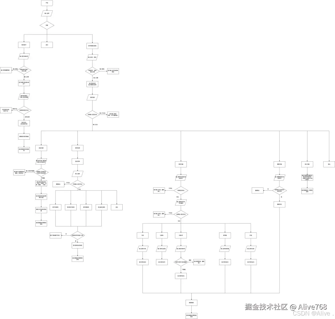 项目整体思路