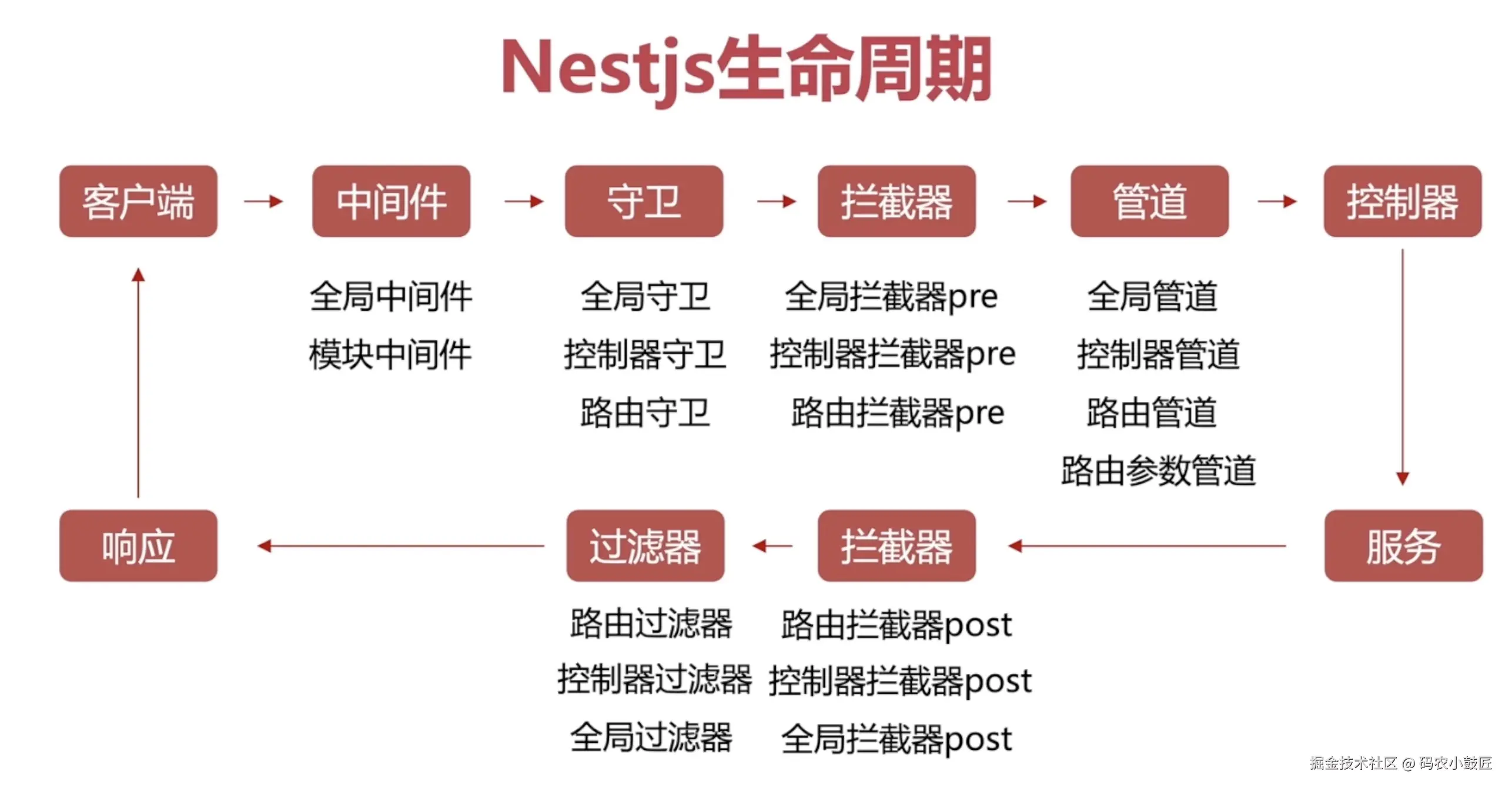 nestjs生命周期.jpg