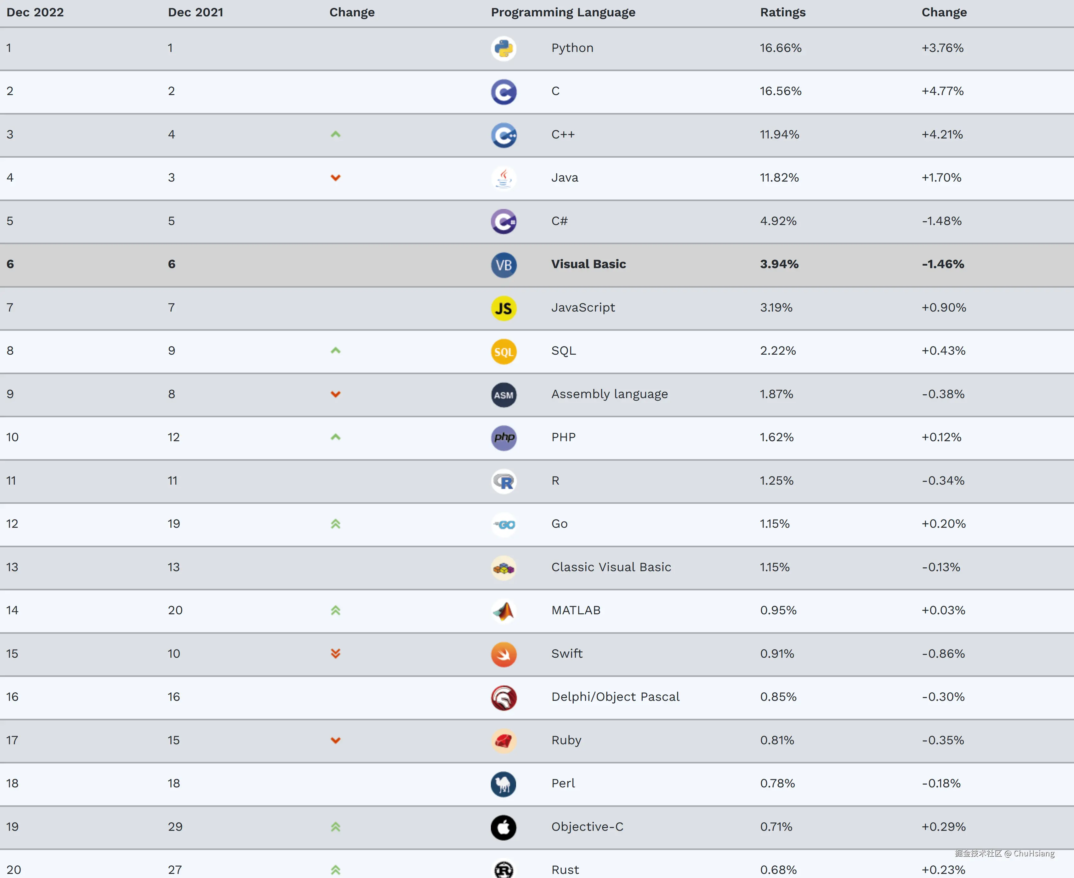 image-20230104201350733