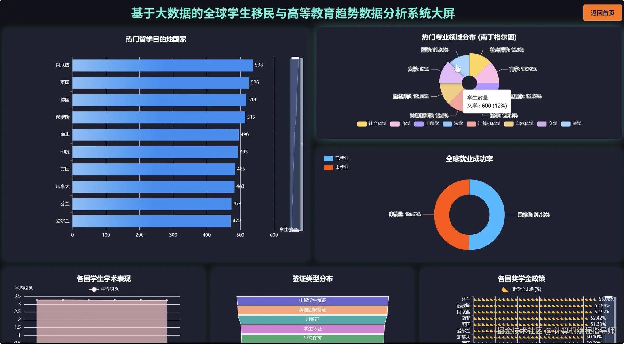 数据大屏上.png