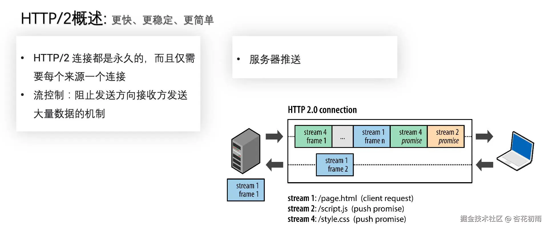 HTTP2特性.jpg