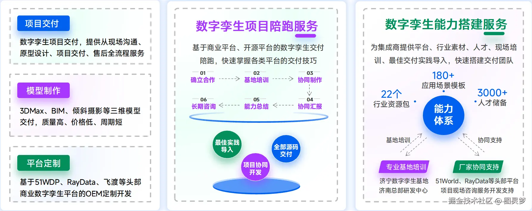 2026数字孪生平台选型指南：核心技术、场景落地与竞争优势全解析