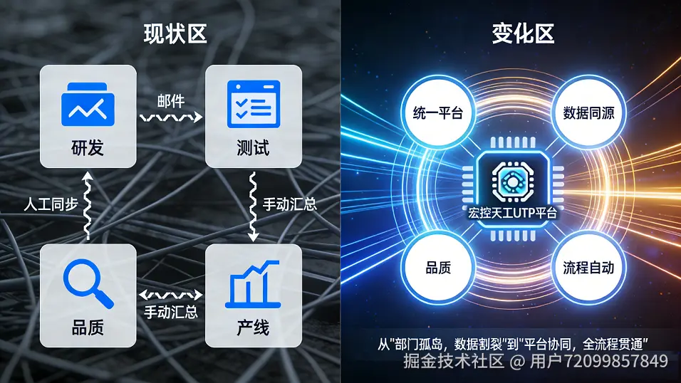 四部门协作2.png