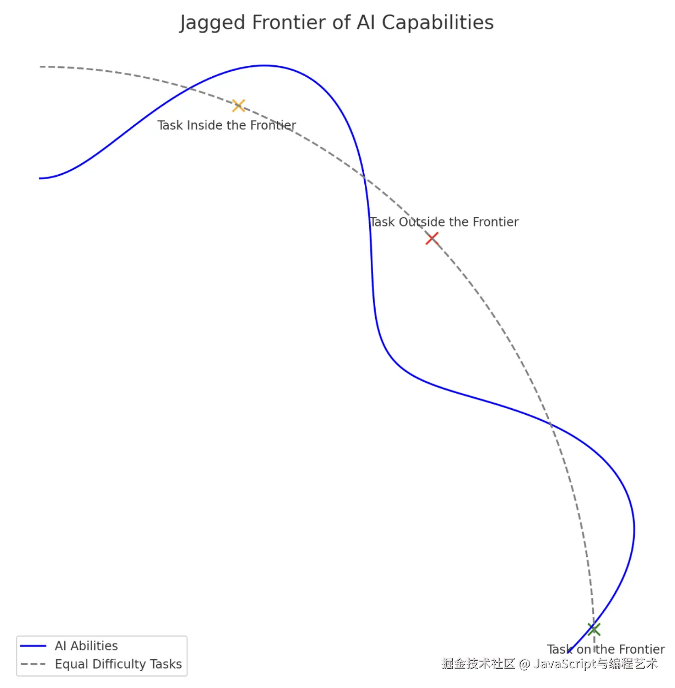 Navigating the Jagged Technological Frontier: Field Experimental Evidence of the Effects of AI on Knowledge Worker Productivity and Quality