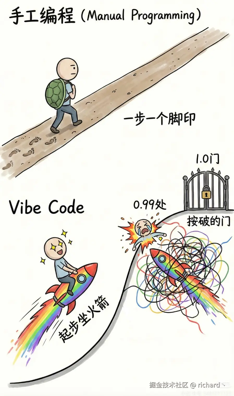 vibe coding