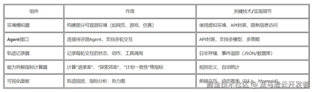 表2.webp