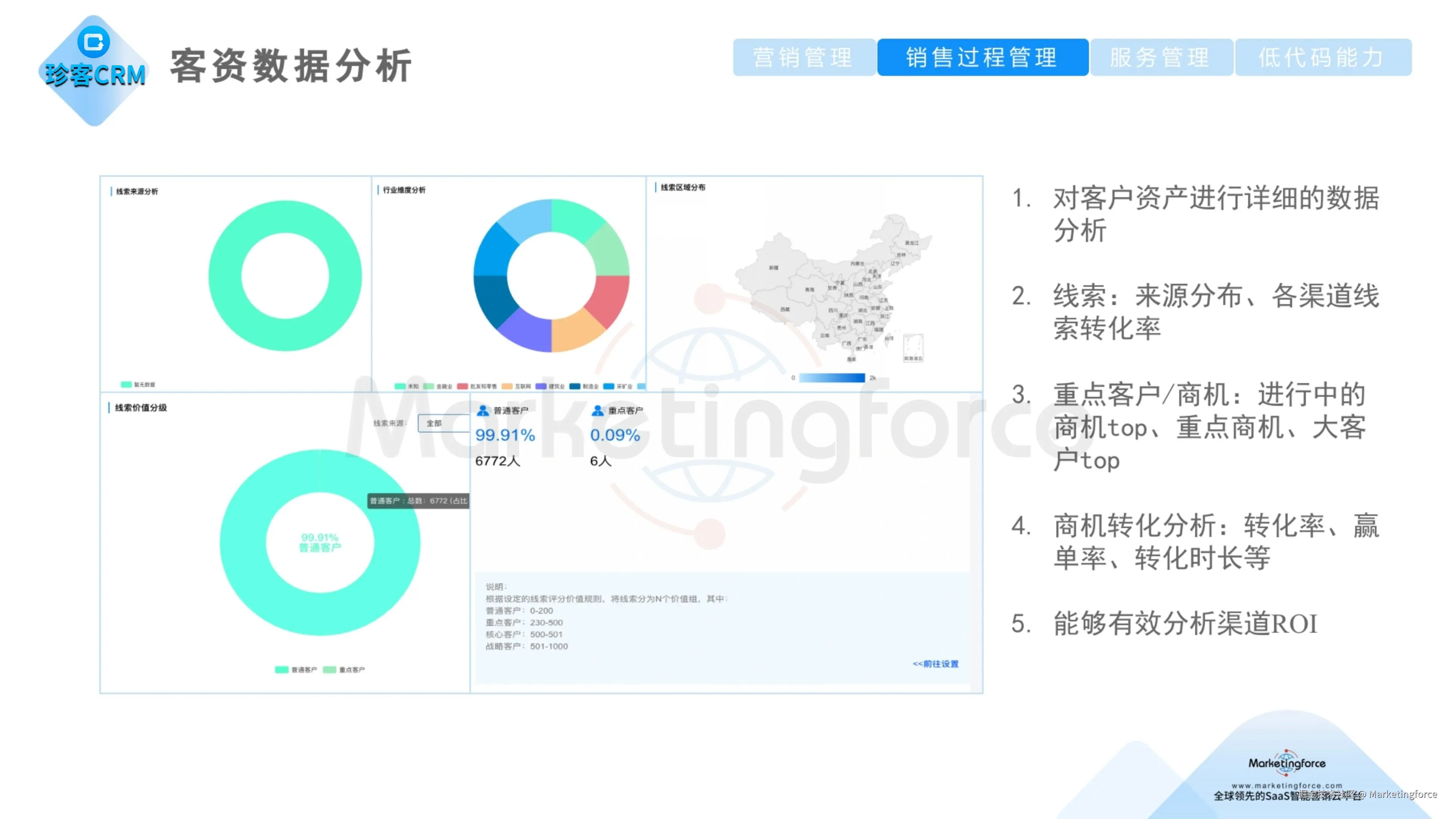 珍客CRM 客资数据分析.jpg