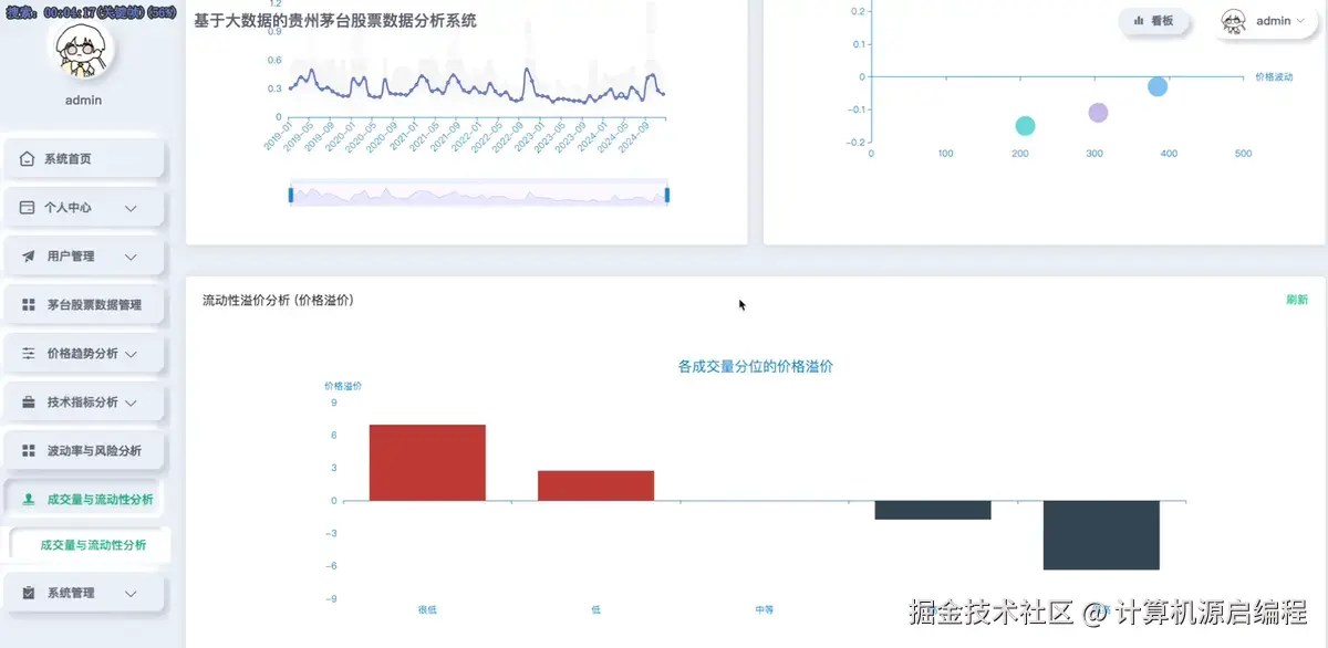 流动性分析2.png