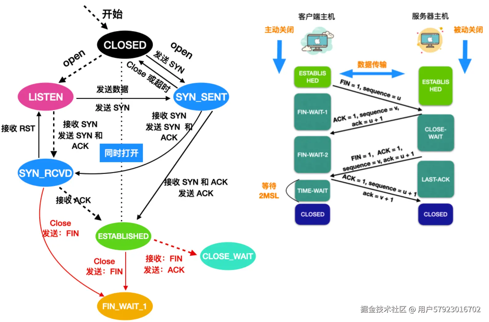 24 张图带你深入理解 TCP