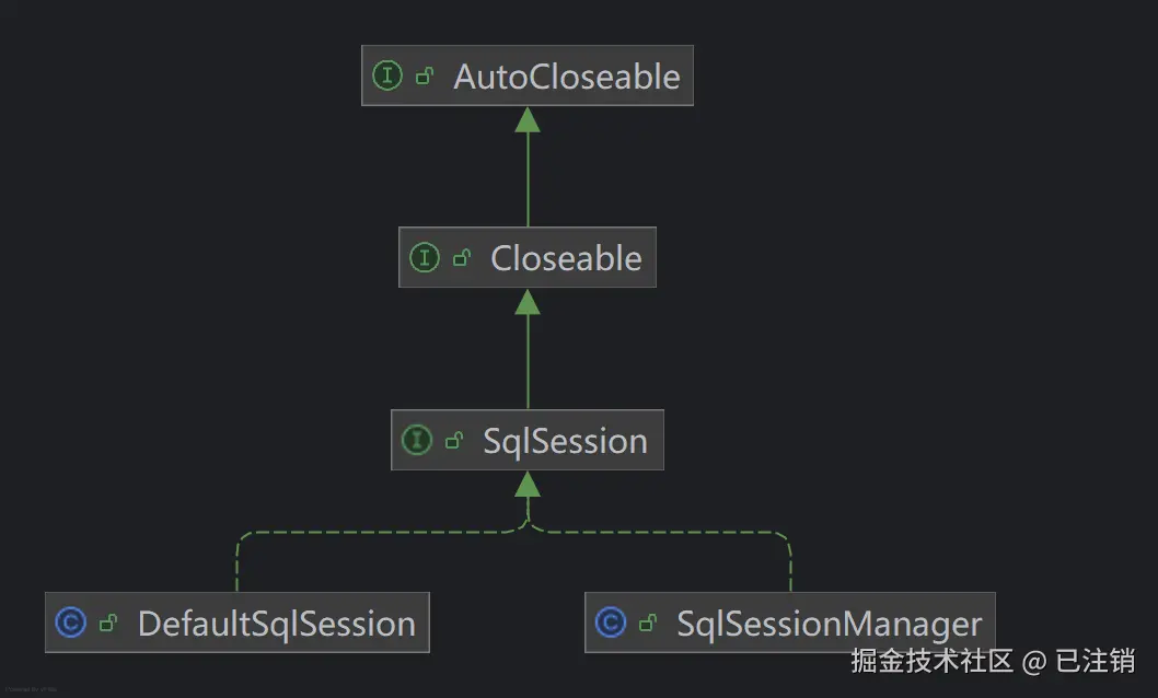 图4：SqlSession体系结构.png