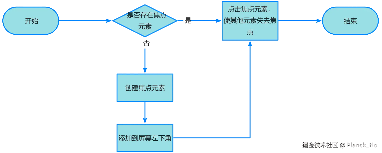 yuque_diagram_7.png