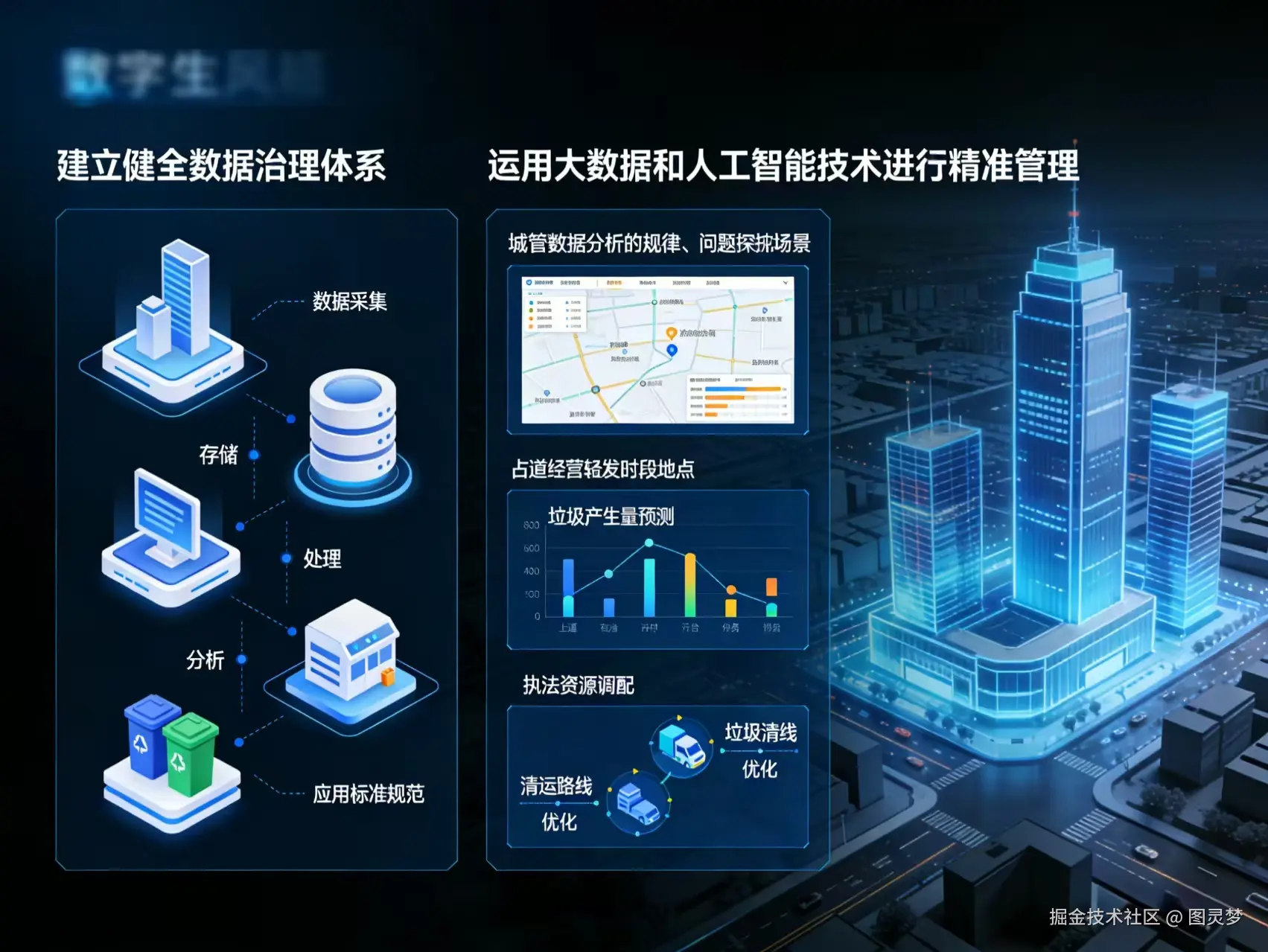 从“十五五”规划建议看智慧城管重点发展方向