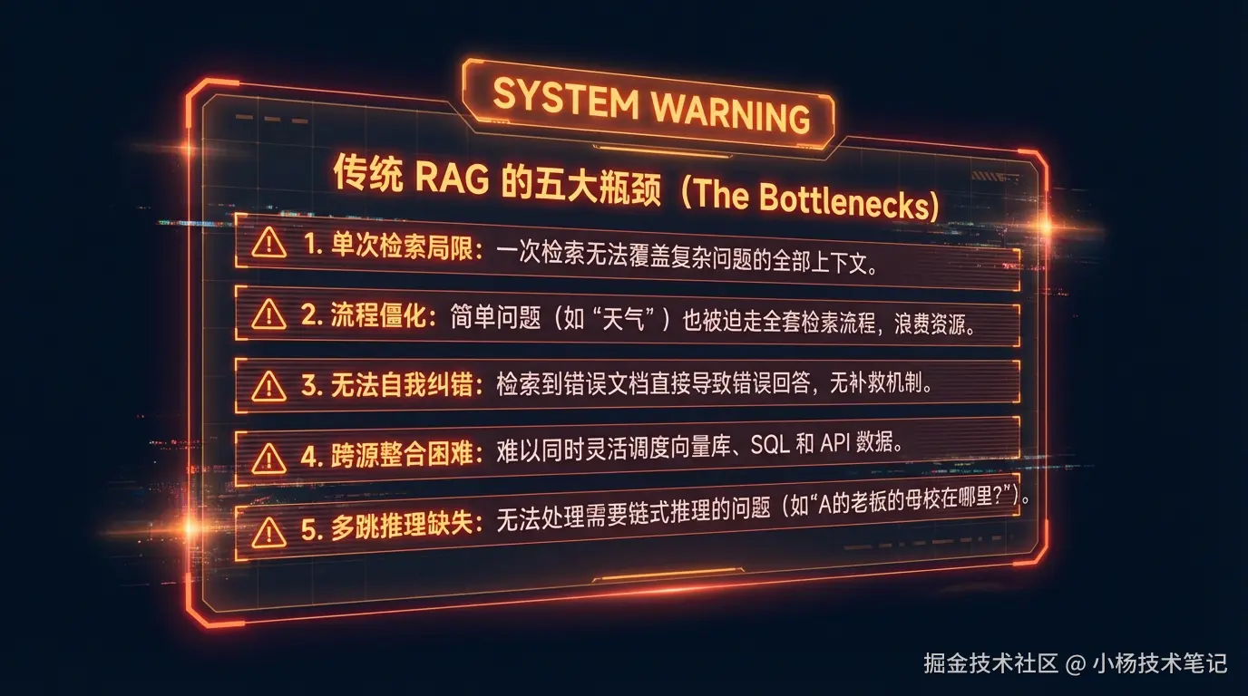 五大瓶颈