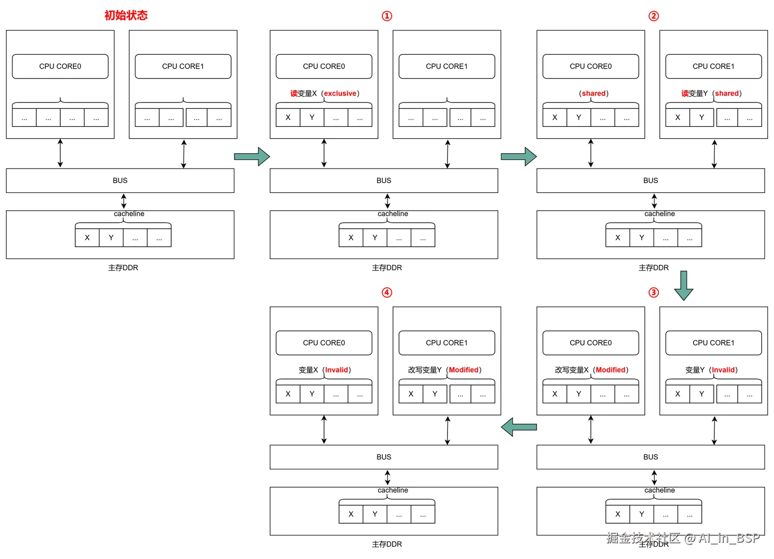 cache-false-sharing.png