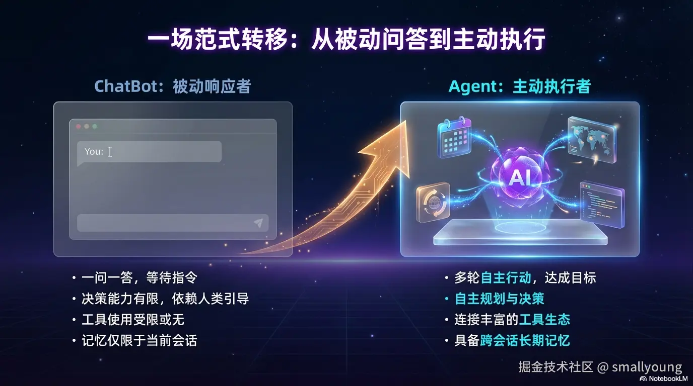 从 ChatBot 到 Agent