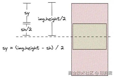 canvas-cover-imgRatio-le-canvasRatio.png